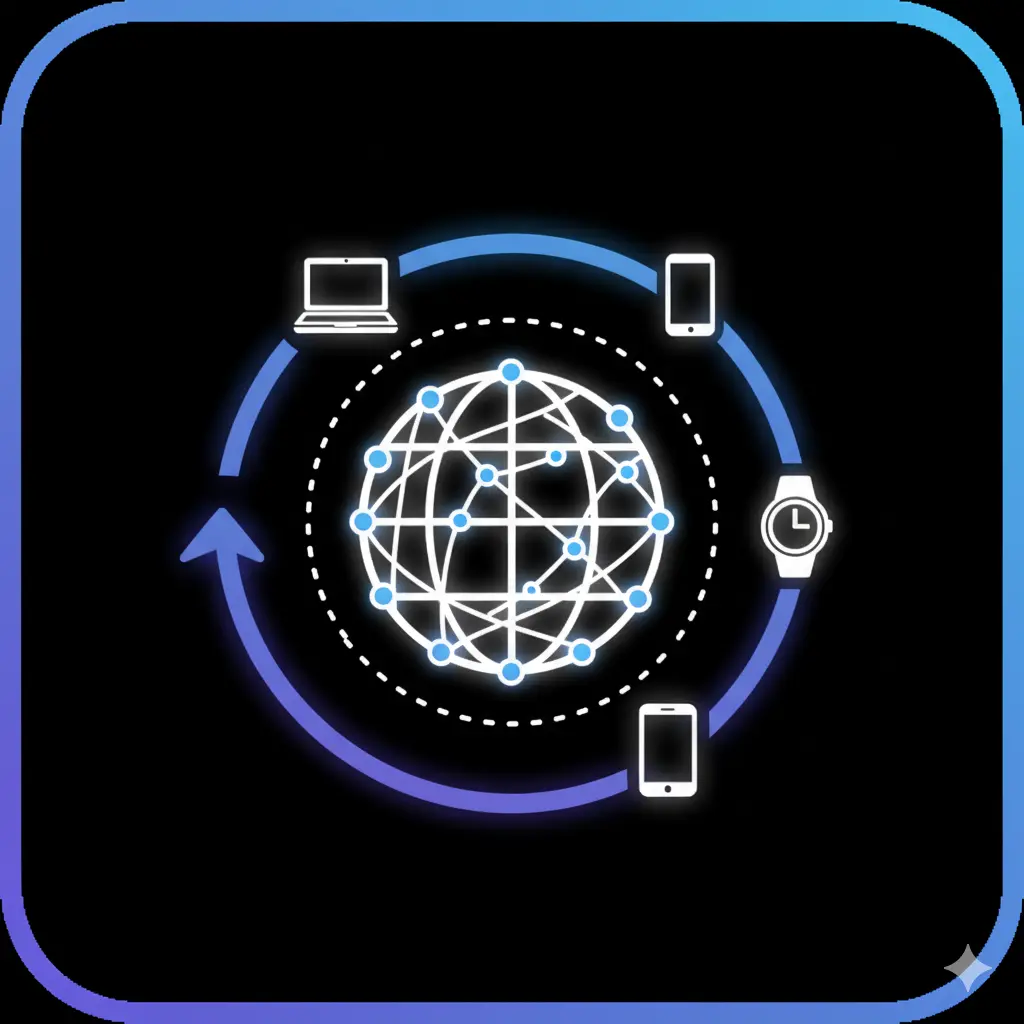 Plattformübergreifend